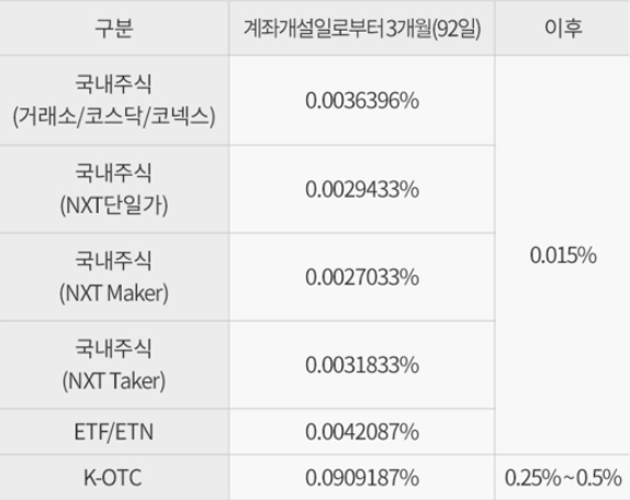 유의사항 관련 이미지